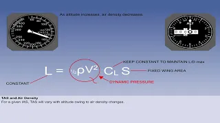 ATPL training Principles of flight - LIFT PART1 : Lift coefficient and Equation (what is lift ?)