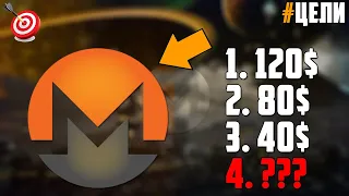 ПО КАКИМ ЦЕНАМ ОТКУПАТЬ МОНЕРО? КАКИЕ ЦЕЛИ Я ЖДУ? УВИДИМ ЛИ МЫ MONERO ПО 40$? ПРОГНОЗ XMR 2023