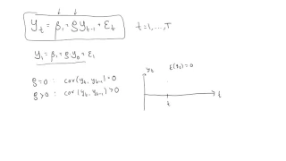 The AR(1) process