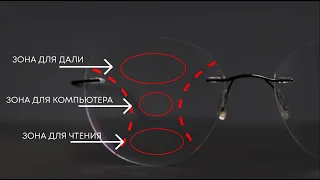 ПРОГРЕССИВНЫЕ И ОФИСНЫЕ ЛИНЗЫ