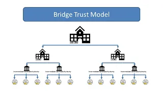 6 - Cryptography Basics - Public Key Infrastructure