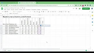 Середній бал AVERAGE та рейтинг RANK в Google таблицях. Абсолютні посилання