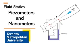 Analysis of Piezometers and Manometers for Pressure Measurement