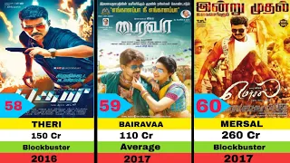 Thalapathy Vijay All Movies || Hit And Flops || Verdict Leo movie