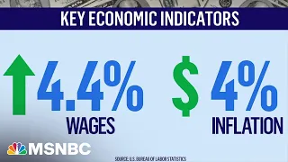 As inflation falls to lowest in 2+ years, Dems consider making child tax credit permanent