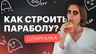 Как строить параболу? | TutorOnline