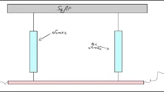 540. Siła elektrodynamiczna i siłomierze