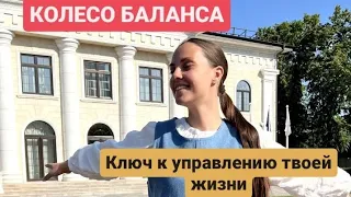 Колесо баланса. 4 основные сферы жизни. Стань автором своей жизни