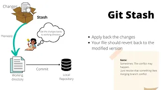 #Git #SourceTree | Git stash - Save changes away for later use. #Stashing