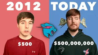 Evolution of MrBeast 2012 - 2023