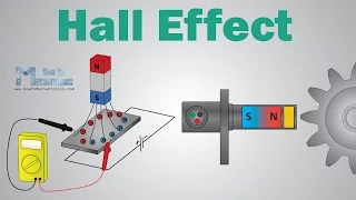 What is Hall Effect and How Hall Effect Sensors Work