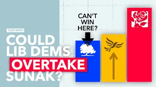 Could the Lib Dems Come Second?
