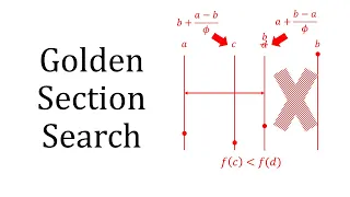 Golden-section Search