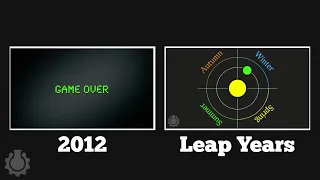 Re: Leap Years, 2012 & The Mayan Calendar