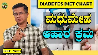 DIABETES DIET CHART ಮಧುಮೇಹ ಆಹಾರ ಕ್ರಮ