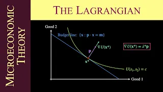 Microeconomic Theory: The Lagrangian