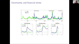 Financial uncertainty and real activity