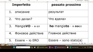 Схема PASSATO prossimo e IMPERFETTO