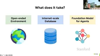 Stanford CS25: V3 I Generalist Agents in Open-Ended Worlds