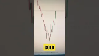 معامله طلا در حين سخنراني بانك مركزي آمريكا How trade gold
