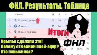 Футбол России. Последний тур ФНЛ. Кто повысился в РПЛ? Результаты, таблица.