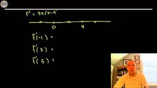 Curve Sketching: Polynomial Example