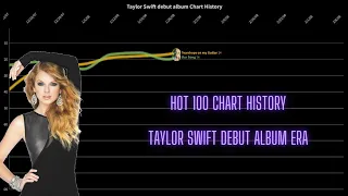 Taylor Swift Debut Era Chart History Billboard Hot 100 (2006 - 2008)