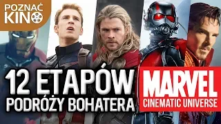 12 etapów podróży bohatera: Marvel Cinematic Universe | Poznać kino