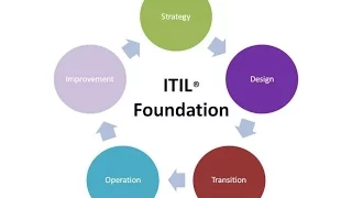 Как я на тренинг по ITIL Foundation ходил