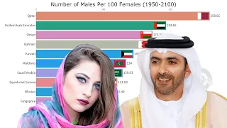 Gender Distribution (Sex Ratio) In The World 1950-2100