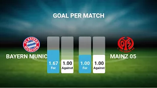 Bayern Munich vs Mainz 05 ( 16/09/2017 )