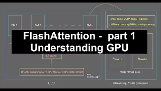 ELI5 FlashAttention: Understanding GPU Architecture - Part 1