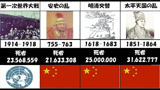 死者数の多い戦争ランキング