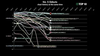 Hot 100 No. 5 Debuts | chart history at the same time