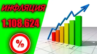 Инфляция. Диверсификация. Как не потерять свои деньги.