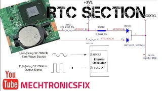 Computer RTC section Explained!!!