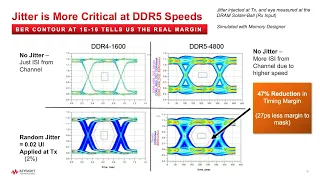 What You Need to Know Before Simulating DDR5 Buses