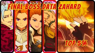 🔴FINAL BOSS DATA ZAHARD/ HELL SEVEN DEADLY SINS GRAND CROSS