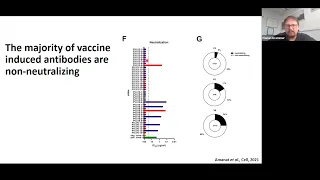 Professor Florian Krammer – Antibody responses to SARS-CoV-2 infection and vaccination