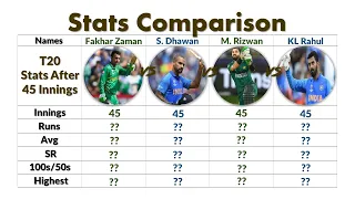 Fakhar Zaman vs Shikhar  Dhawan vs M. Rizwan vs KL Rahul | ODI and T20 Stats Comparison