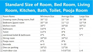 Standard Size of Room /Bed Room/ Living Room/ Kitchen/ Bath/ Toilet/ Pooja Room