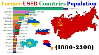 Former USSR Countries Population (1800-2300)& Projection-Population Ranking