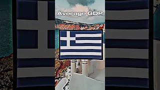 Countries Ranked By GDP #geography #shortvideo #fyp