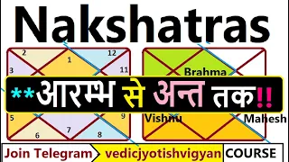 Nakshatra - How to use it in birth chart - part 1