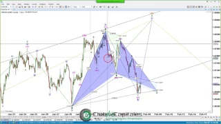 Club de Capitales Análisis Elliott Wave Forex FEB 7 2017