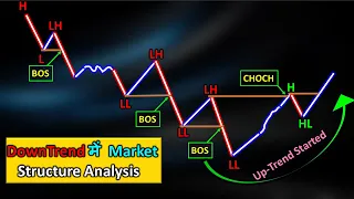 Smart Money Market Structure Course In Hindi | BOS, CHOCH Explained For Down Trend Market ||