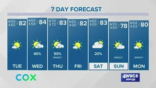 Weather: Pleasant Tuesday, More Storms Wednesday/Thursday
