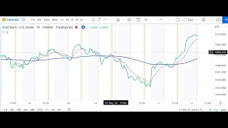 Ternyata begini cara Trading NFP Gold dan dapat profit yang maksimal tanpa loss