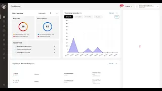 One Click Business Operations Dashboard - Cars Central Business Access  overview.