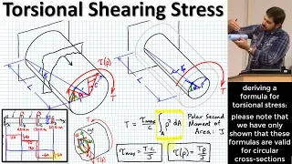 Torsional Stress: Torsion Formula Derivation & Polar Second Moment of Area (Polar Moment of Inertia)